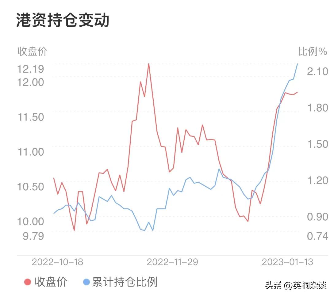 盈康生命和海尔生物,星河生物和盈康生命