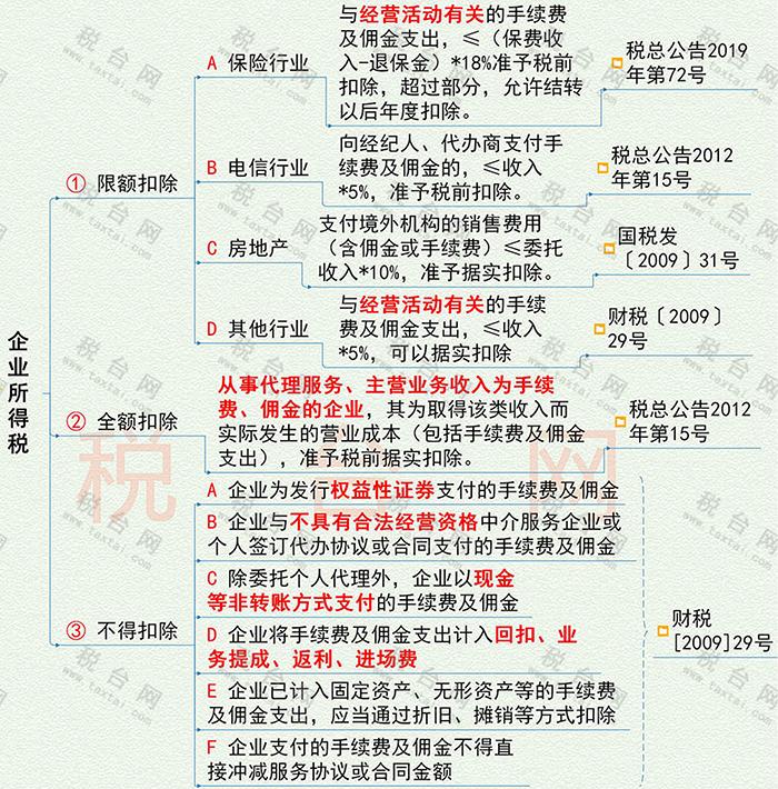 佣金要怎么缴税,佣金费用如何处理