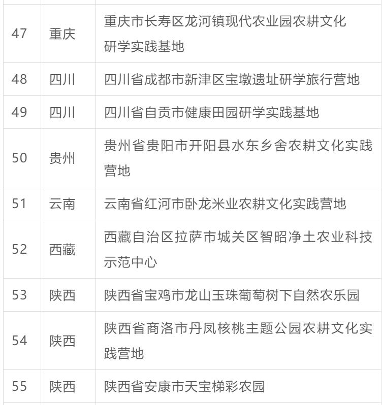 全国科普教育基地如何申请,青少年农业科普基地可行性报告
