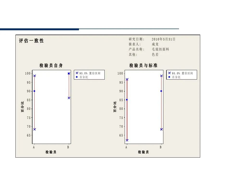 供应商管理培训课件ppt仅供参考,供应商质量管理高级研修ppt