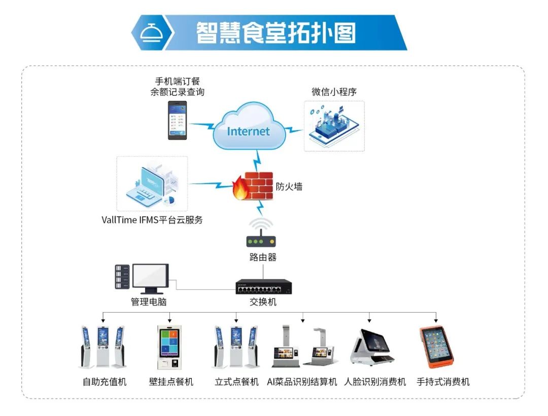AI智能结算餐台｜提供无人化餐厅结算新体验