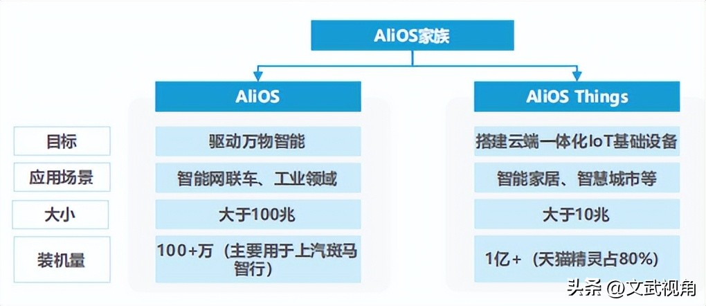 物联网操作系统有几种,主流物联网的操作系统