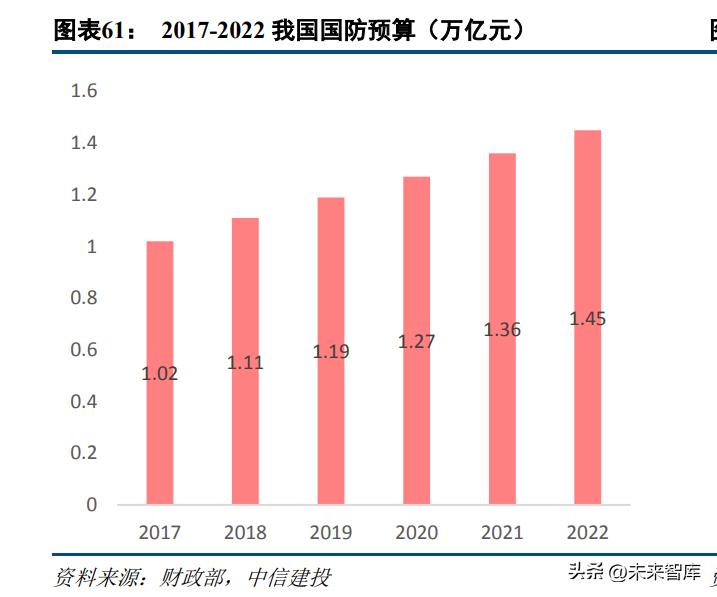 通信行业2025年十大预测,通信行业研究及2022年度策略报告