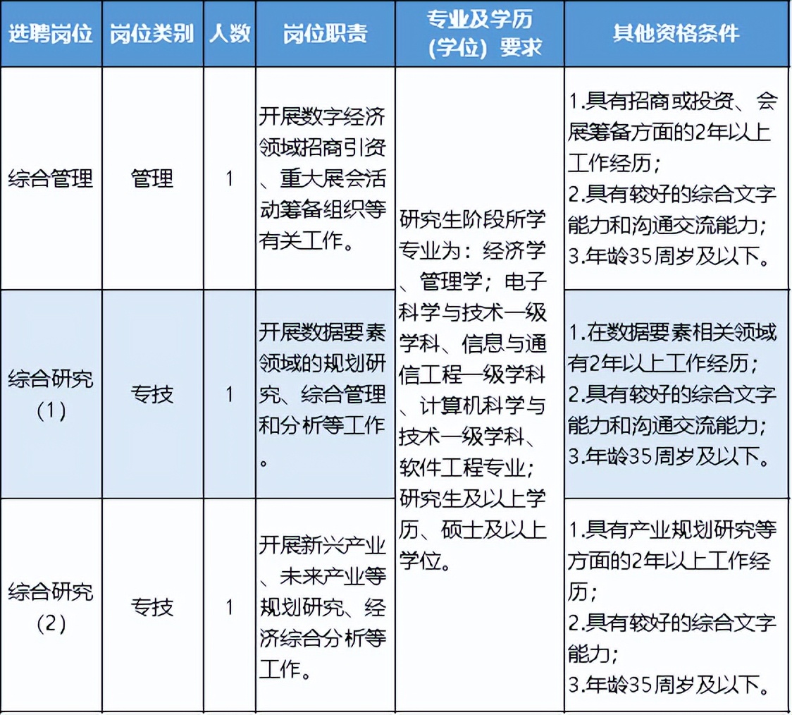 宁波事业单位招聘,宁波住建局事业单位招聘
