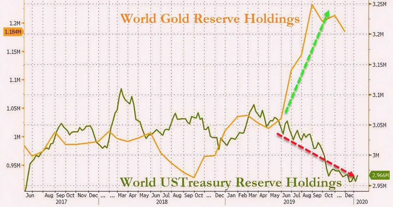 694吨黄金运抵中国运回来了吗,从美国运回1423吨黄金是真的吗