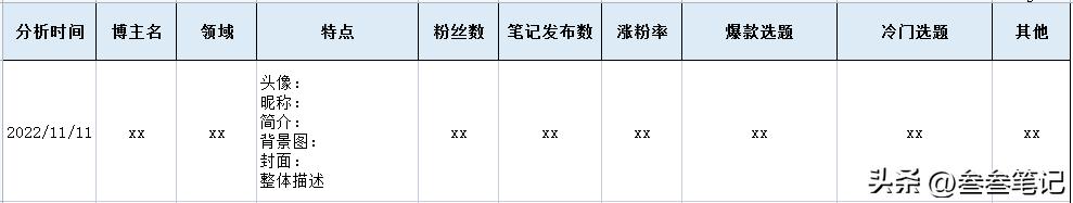保姆级小红书开店设置,小红书保姆级教程