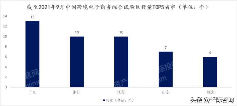 2023年跨境电商行业研究报告,2024年跨境电商行业趋势报告