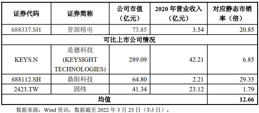 沙弥新股远航精申购解析,沙弥新股申购解析兴通股份