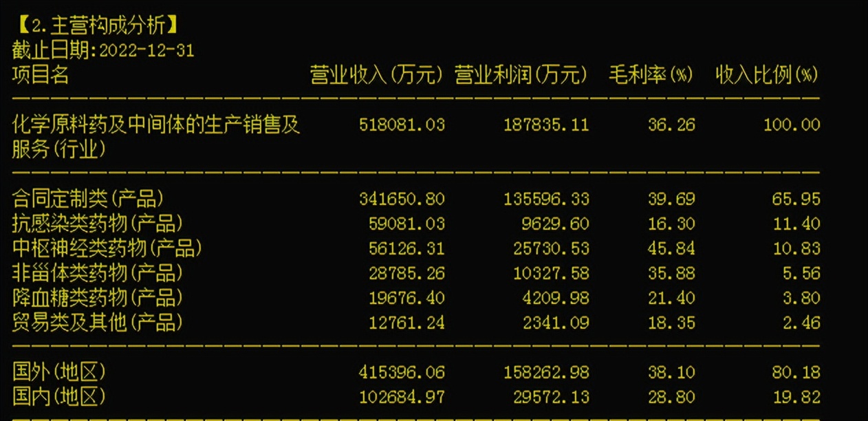原料药、CDMO之九洲药业（603456）