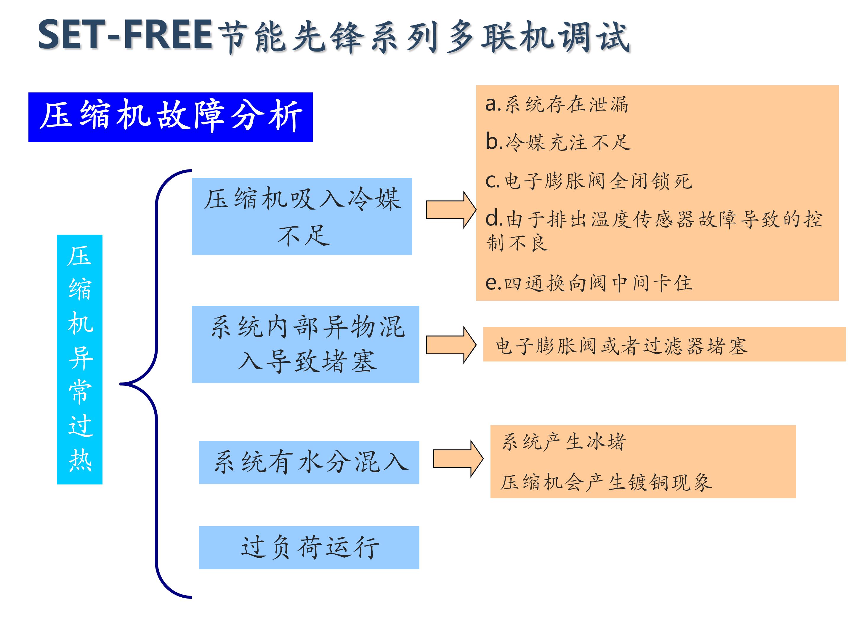 日立家装中央空调怎么调试,日立地暖中央空调安装调试