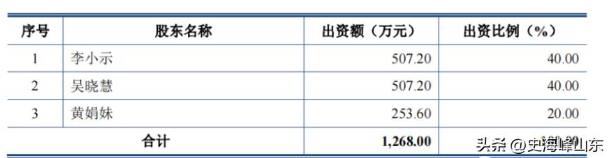 ipo过程中关联方交易不能超过多少,ipo期间出售原材料怎么处理