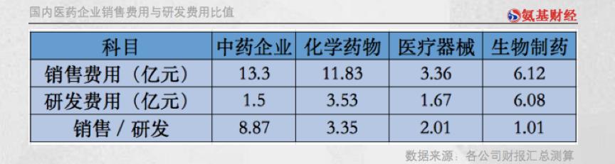 国内药企跟国外药企的各自优劣点,中国药企研发投入与国际巨头对比