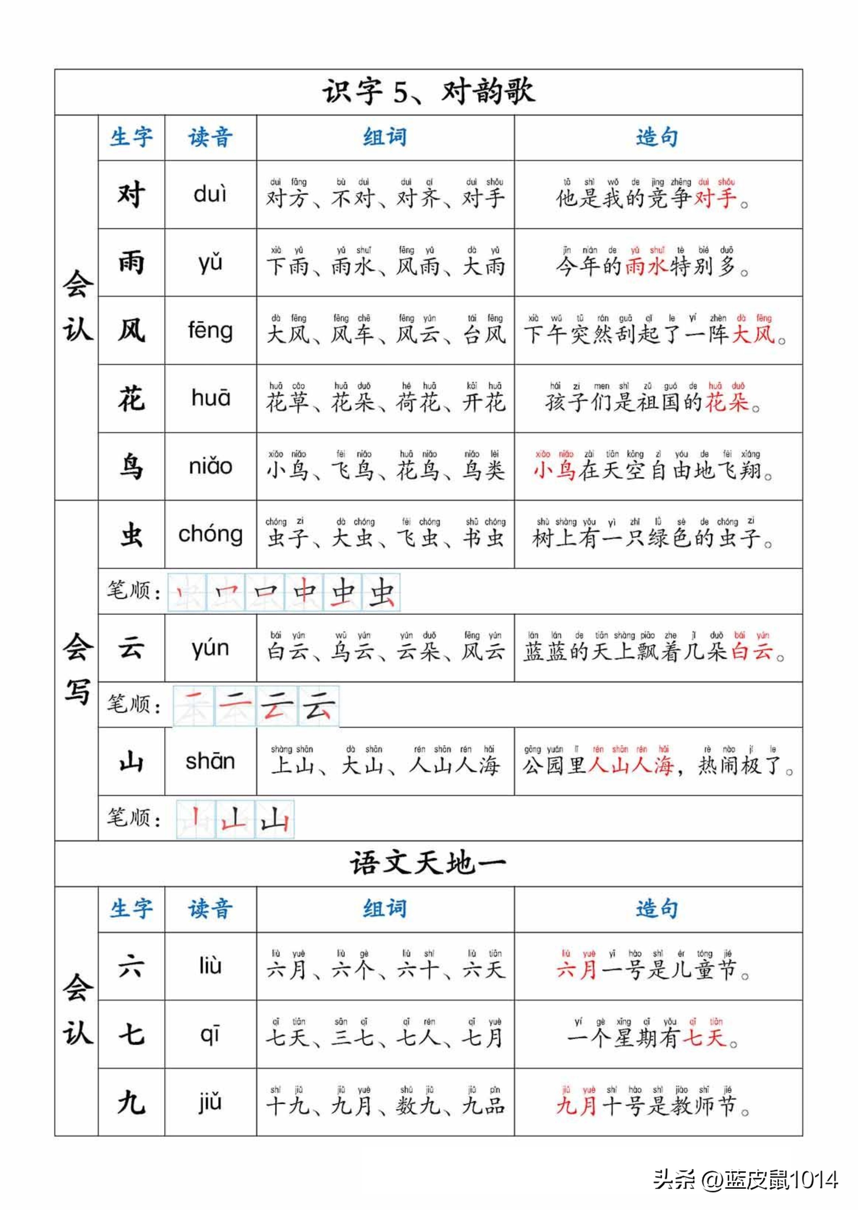 一年级下册语文生字笔顺组词,一年级语文上册生字组词拼音笔画