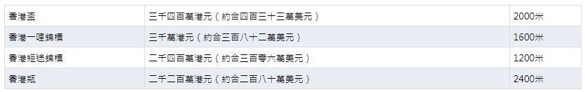 浪琴赛马盛事腕表价格,浪琴和宝玑合作的表