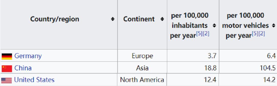 萃取莱茵河精华，亲历德式严谨，穿越德国西南的自驾