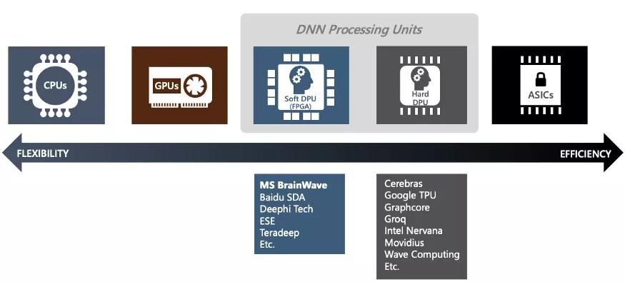 ai加速引擎官方介绍,什么是ai加速