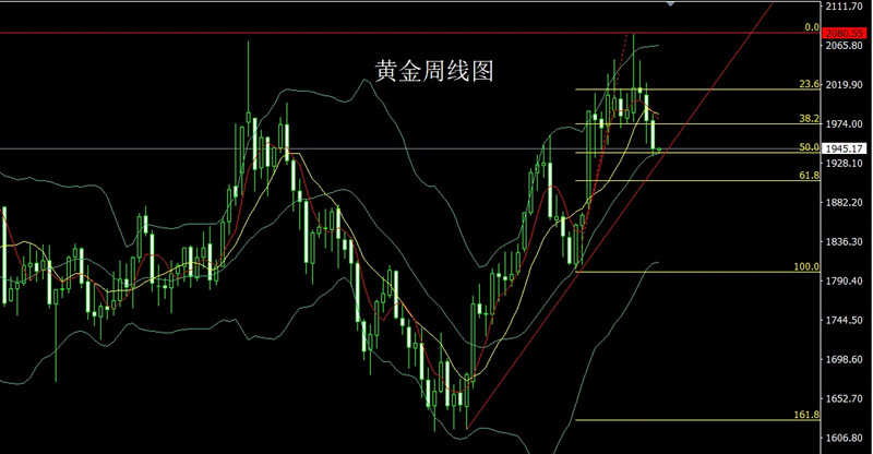 李逸轩5.29：饮鸩止渴债务升，本周金银空后多黄金白银走势分析