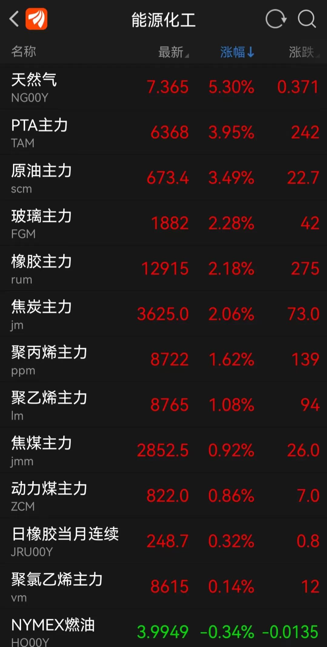 俄乌战争结束哪些股票下跌,俄乌局势道指重挫