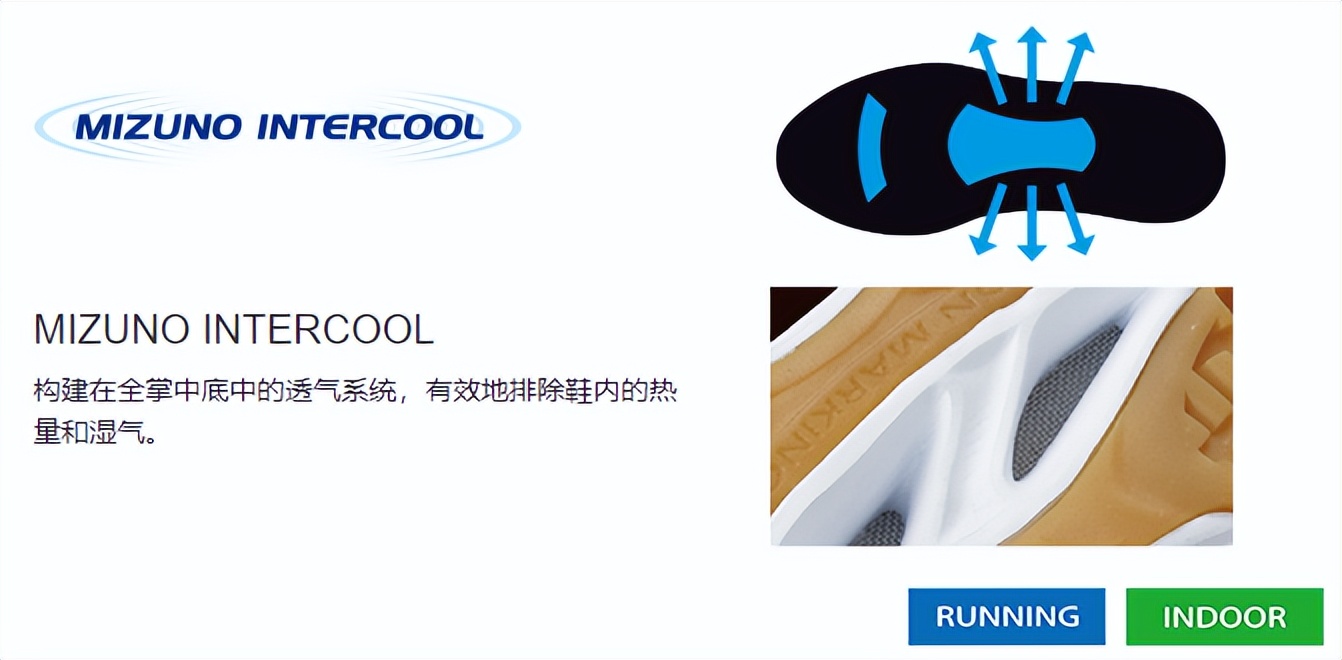 美津浓跑鞋22,美津浓跑鞋产品矩阵