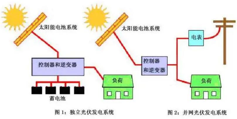 负债超过3万亿，为何14亿人养不起中国电网？外媒：100年无法回本