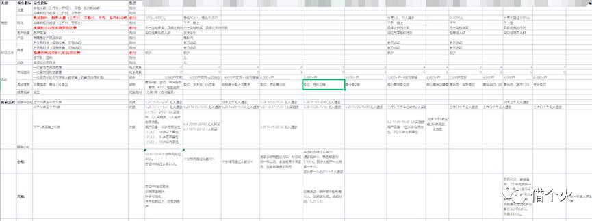 悦刻一年变化,悦刻创业史