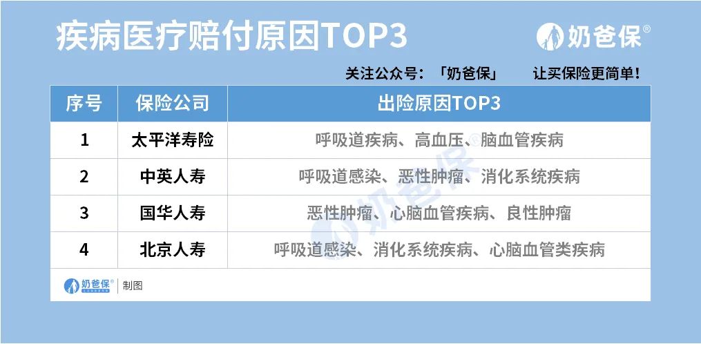 中国平安财险2020年理赔年报,2019保险业理赔半年报出炉