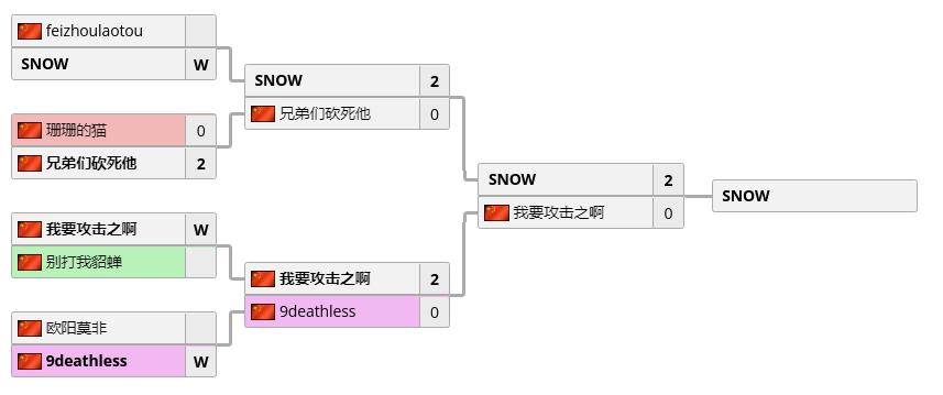 特逗杯s9b组结果,特逗杯s19b组