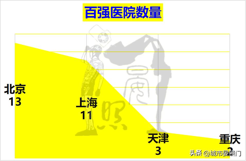 中国未来直辖市排名,中国四大直辖市天津和重庆对比