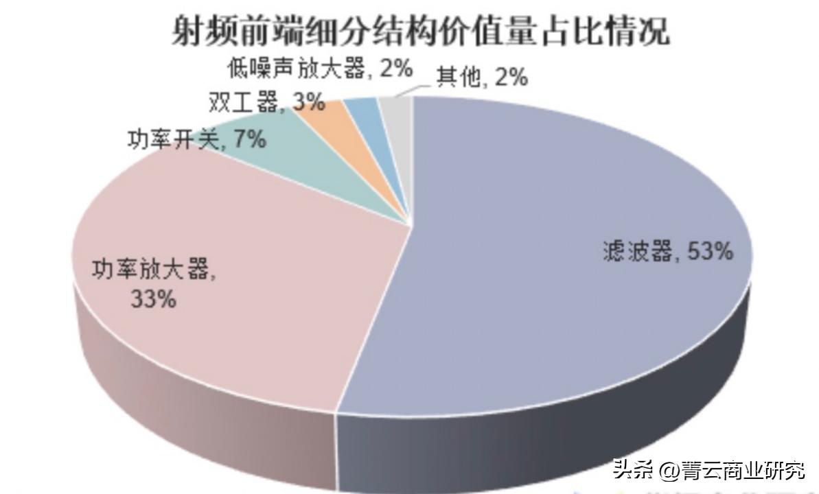 5g手机射频芯片最新消息,7g射频芯片