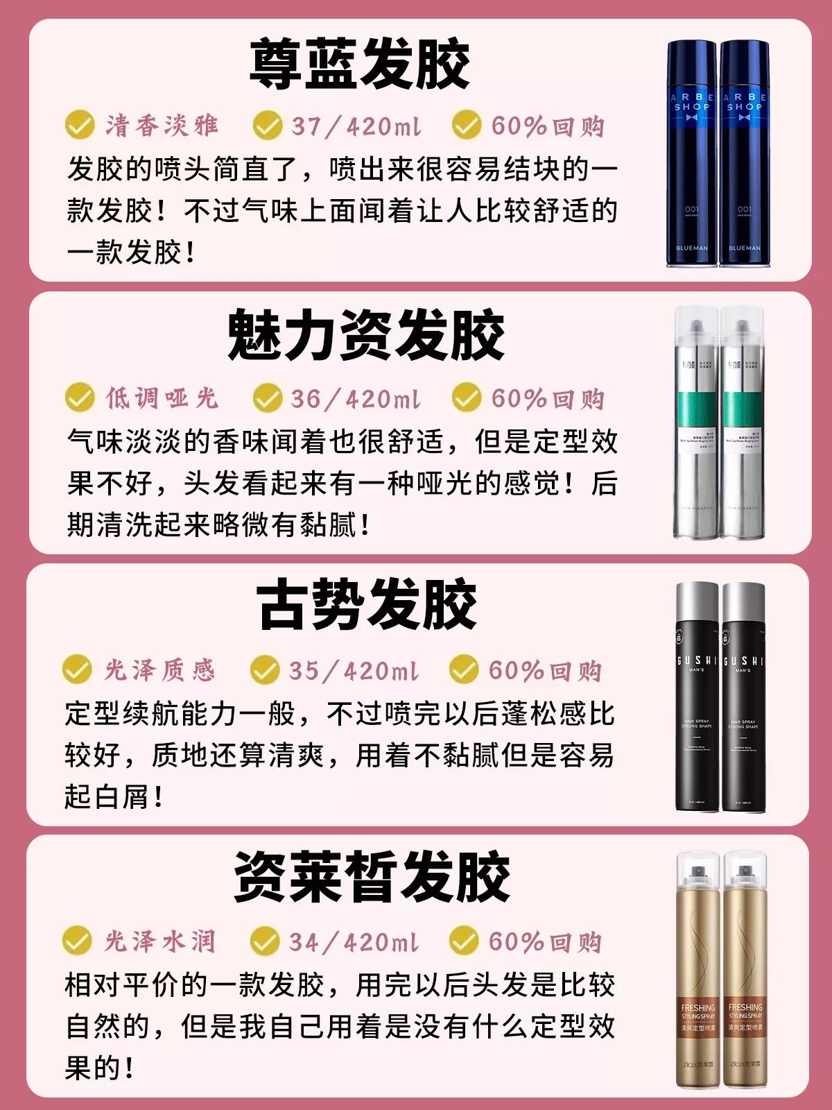 推荐一款物美价廉的男士发胶,发胶推荐男士购买平价