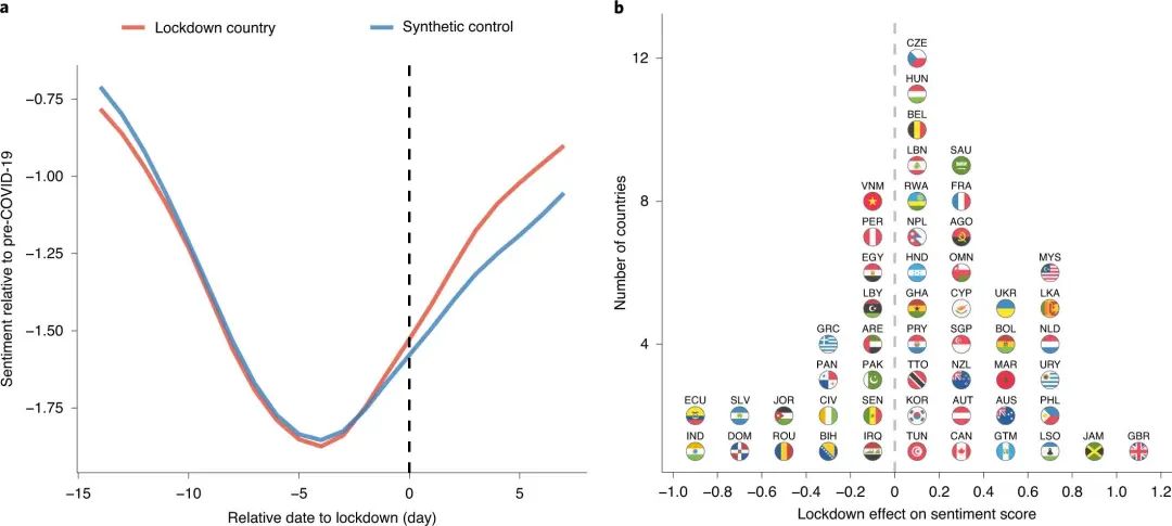 兰大预测本轮疫情将于4月初得到控制，奥密克戎发生多次跨变种基因重组丨新冠研究一周进展