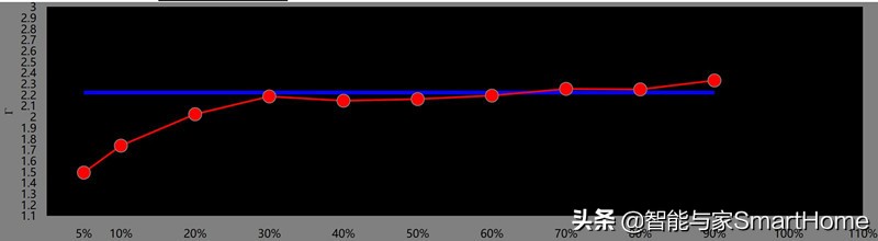 凭实力说话体验索尼VPL-VW898家庭影院投影机