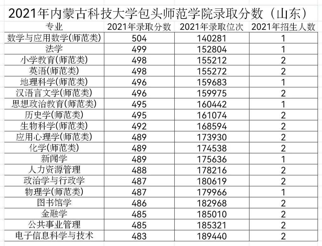 公办二本和独立学院如何选,最好的独立学院和公办二本比较