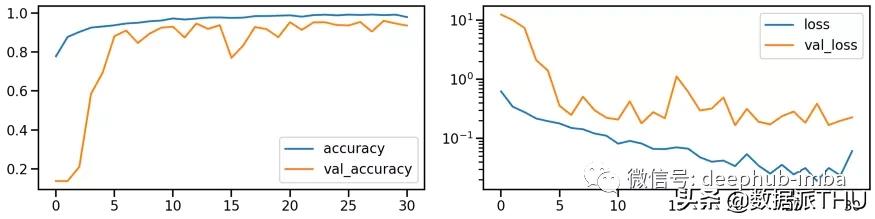 特殊图像的色彩特征工程:非自然图像的颜色编码