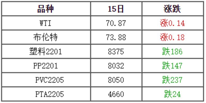 原油涨价塑料行情,原油持续上涨废塑料受影响吗