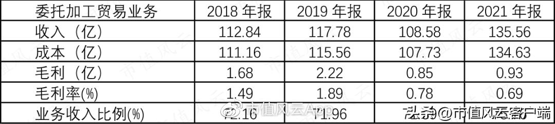 铁龙物流2024年董事会,铁龙物流2024年分红预测