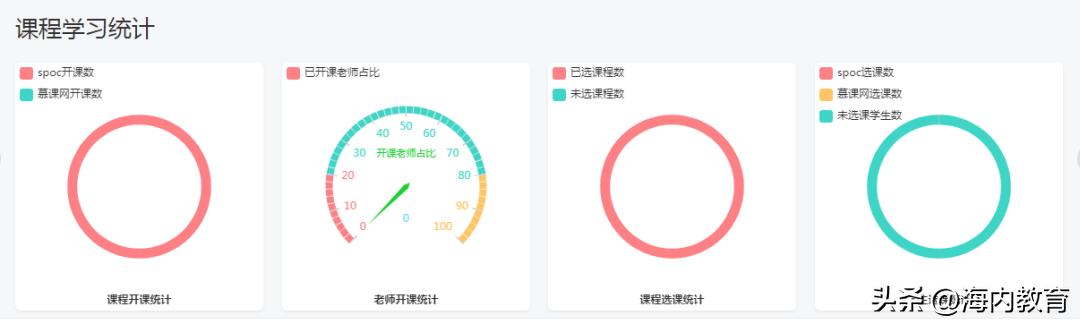 智慧校园数字化校园服务方案,数字化智慧校园入口