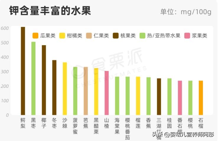 妊娠期贫血，孕吐、便秘、腹泻等问题怎么办？为心爱的她保存