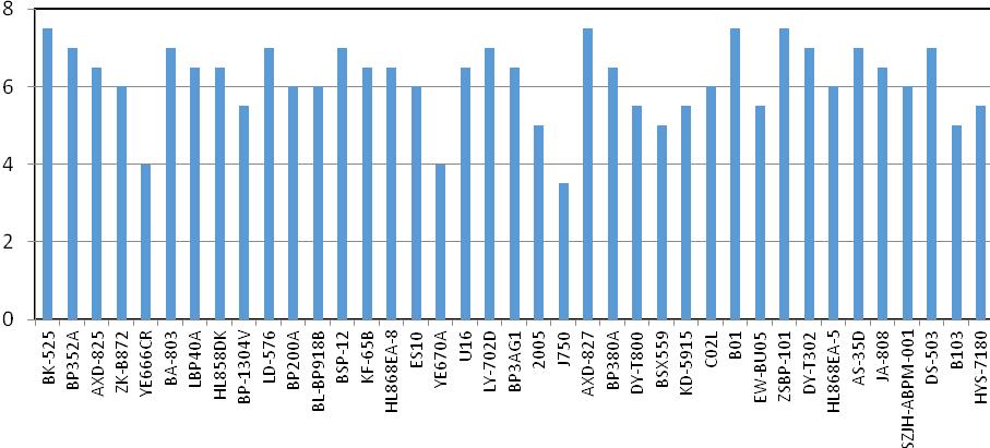 医用血压计怎么挑选,山东正品电子血压计