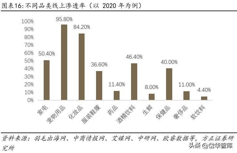 永辉超市入口改革,永辉超市转型线上