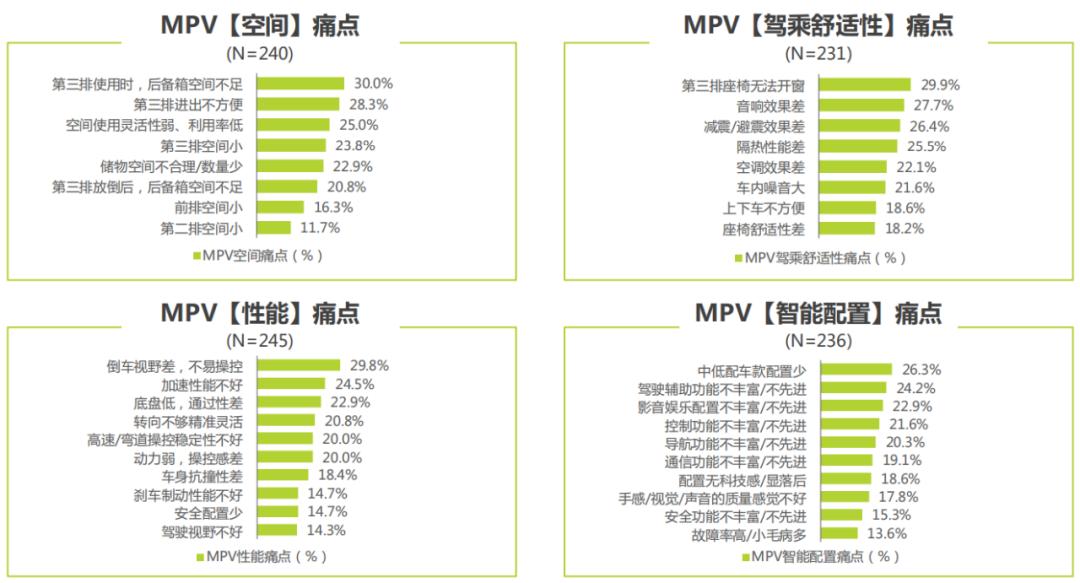 本田别克mpv,围剿日系车