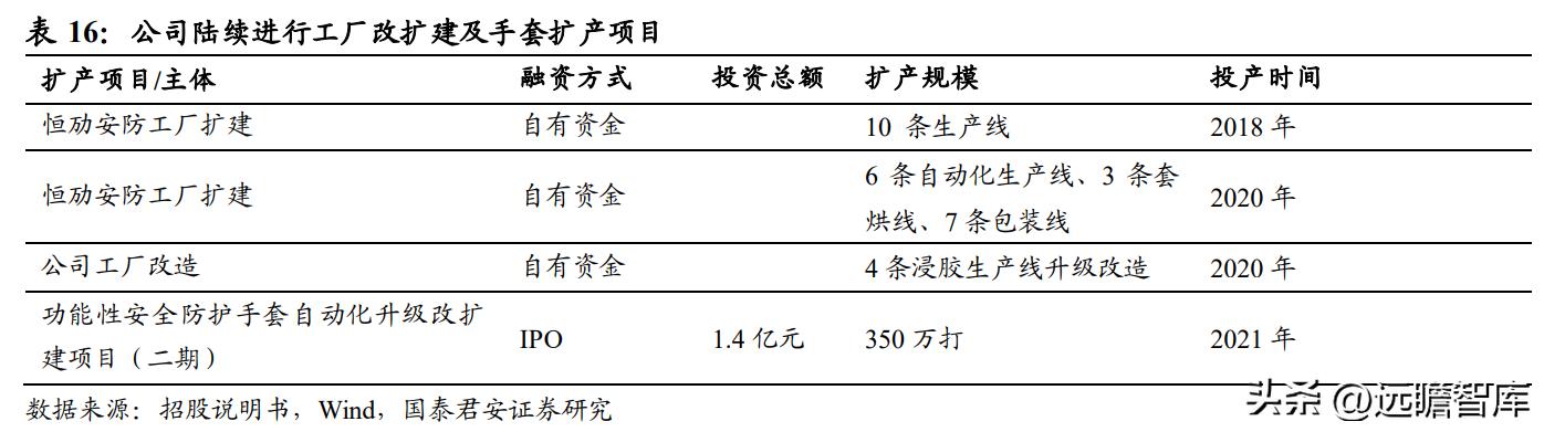 上海安防手套龙头企业,恒辉安防手套直播