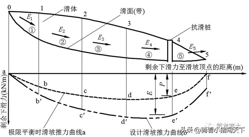 抗滑桩挡板的计算,抗滑桩的护壁怎么计算方量