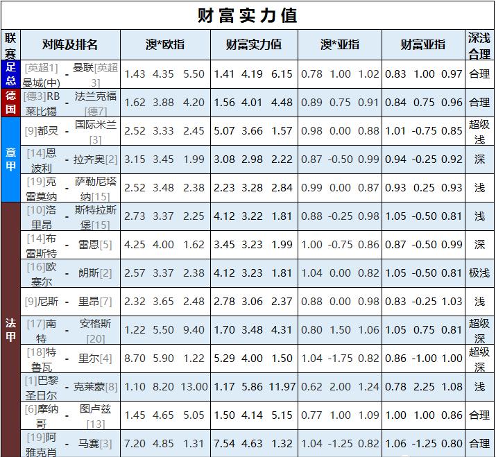 曼市德比经典之战曼城2:3曼联,周六英超第18轮赛事分析