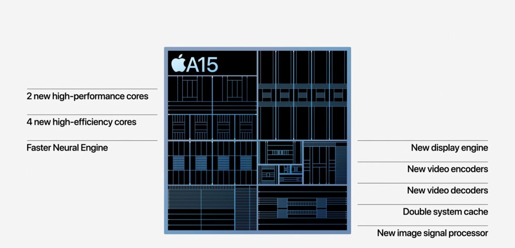 iphone13颜色建议,为什么建议买iphone13