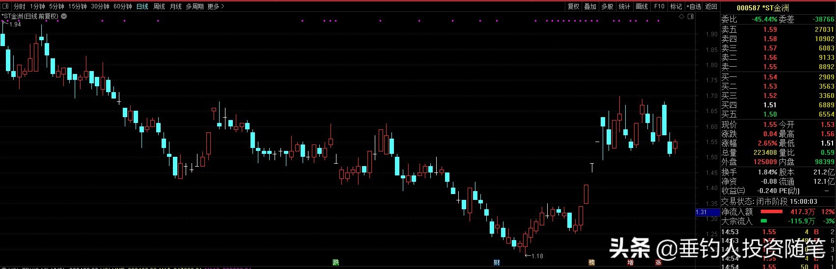 市场资金流入分析,市场基本面资金面分析