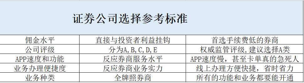 成都股票开户哪里好,成都股票开户流程图最新查询
