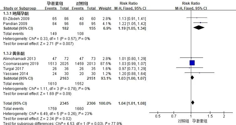 这个药是保胎关键药，能降低50%复发性流产风险？