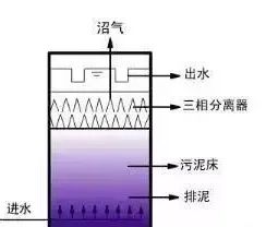 13种厌氧生物反应器,hic厌氧反应器原理