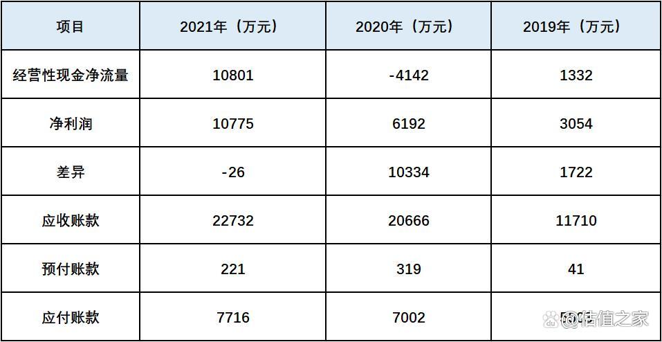 六淳智能科技越南事业部,六淳智能科技有几个厂区